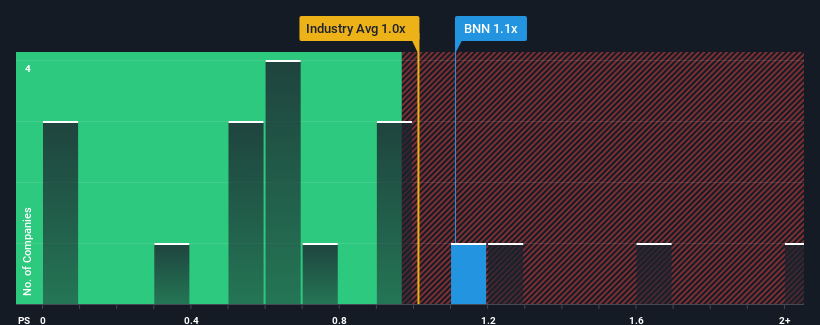 ps-multiple-vs-industry