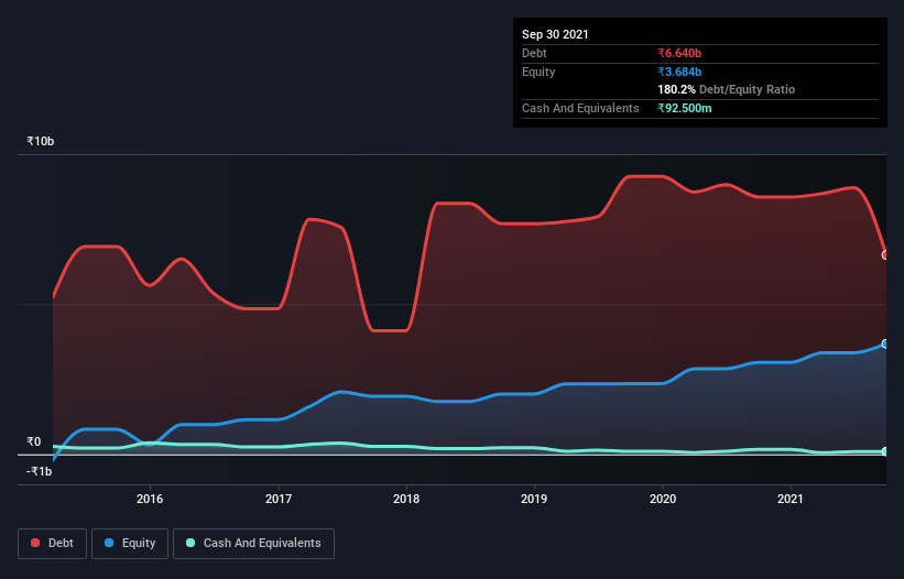 debt-equity-history-analysis