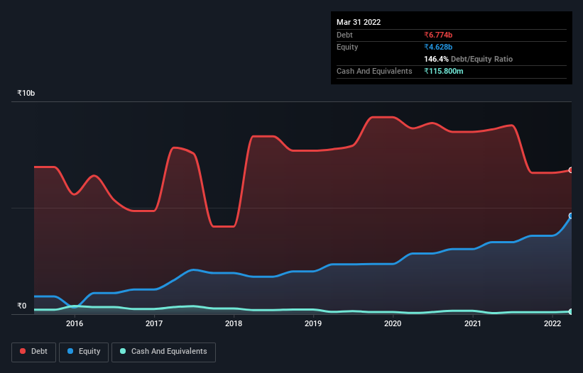 debt-equity-history-analysis