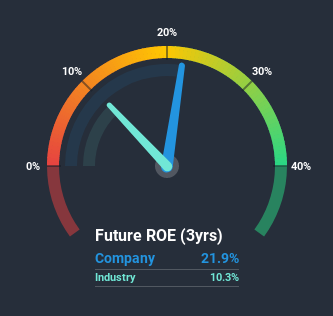 roe