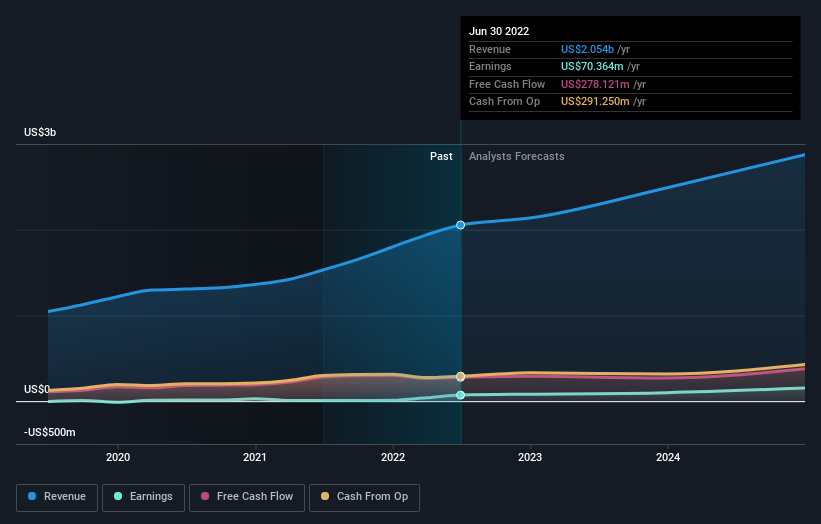 earnings-and-revenue-growth