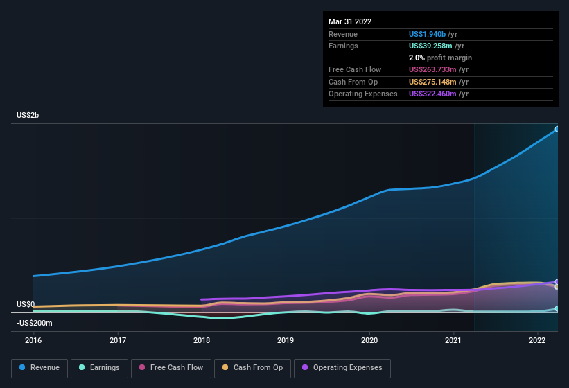 earnings-and-revenue-history