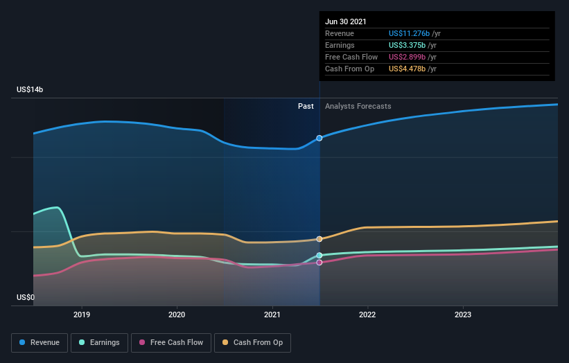 earnings-and-revenue-growth