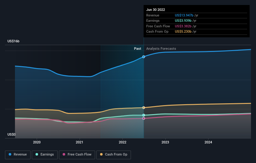 With 75% Ownership Of The Shares, CSX Corporation (NASDAQ:CSX) Is ...