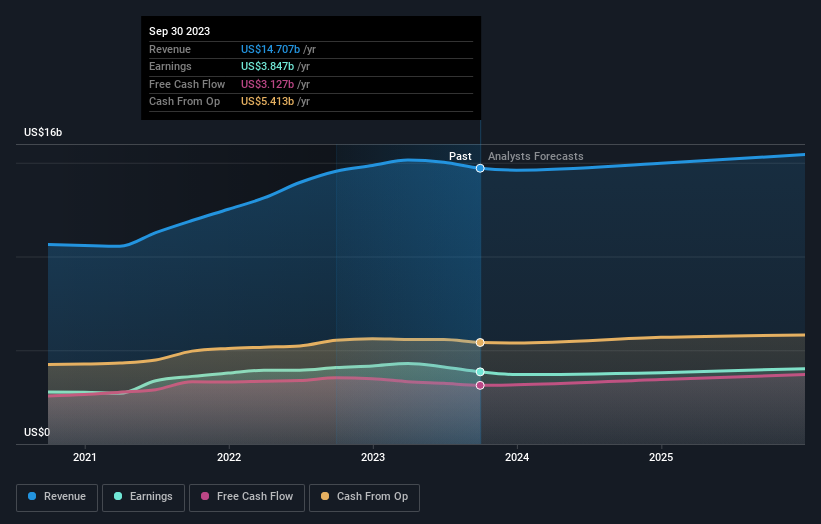 What Is CSX Corporation's (NASDAQ:CSX) Share Price Doing?