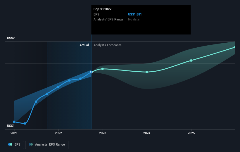 earnings-per-share-growth