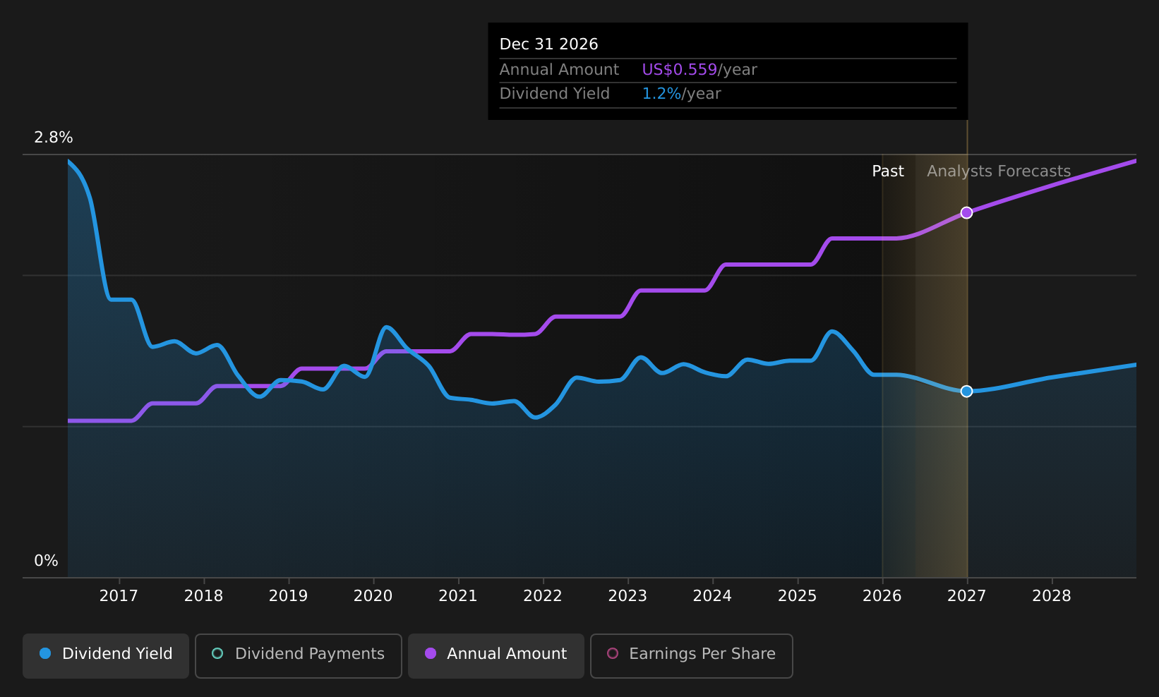 historic-dividend