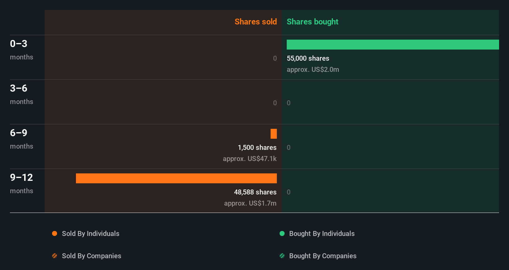 insider-trading-volume
