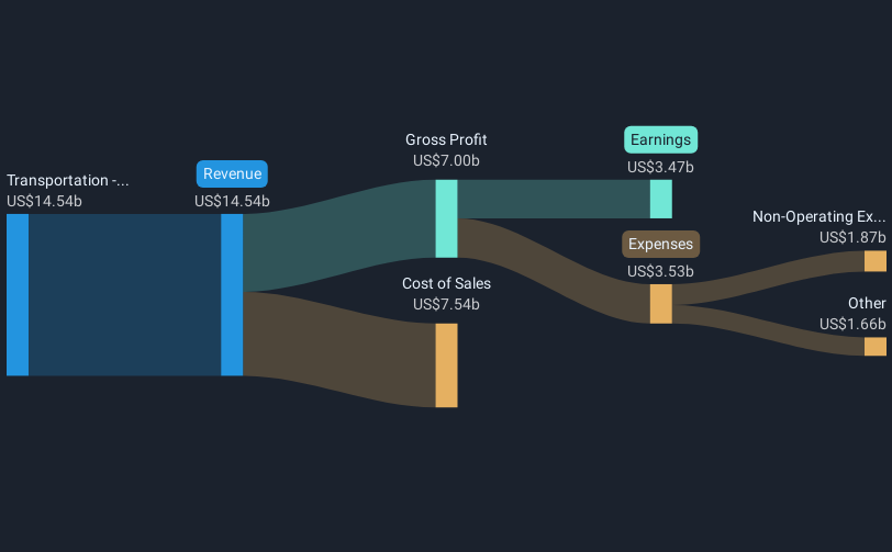 revenue-and-expenses-breakdown