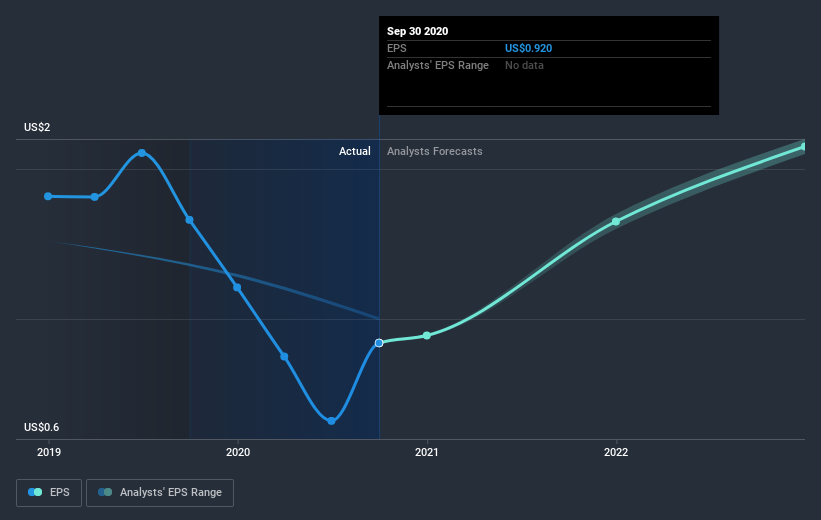 earnings-per-share-growth