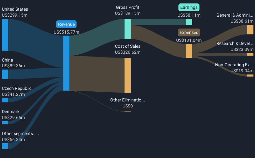 revenue-and-expenses-breakdown