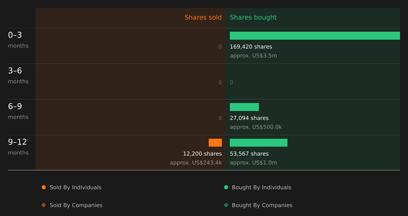 insider-trading-volume