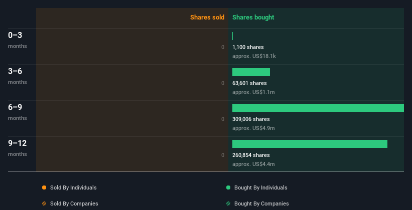 insider-trading-volume