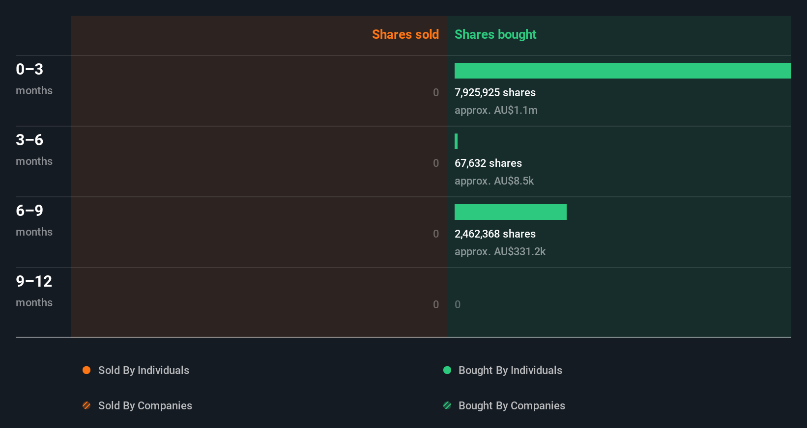 insider-trading-volume