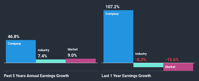 past-earnings-growth