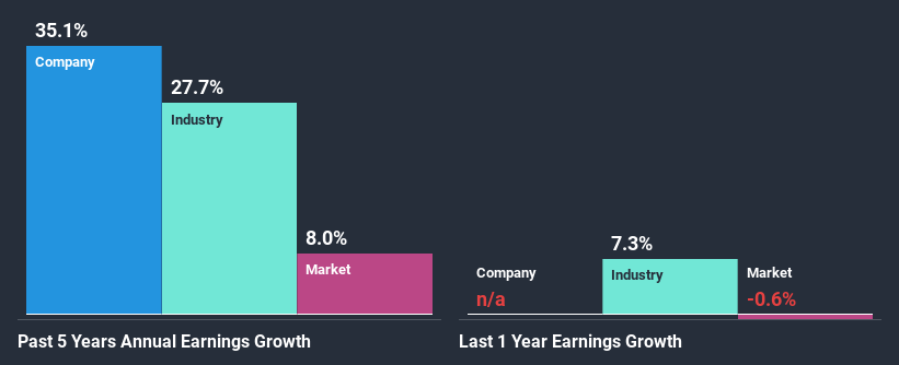 past-earnings-growth