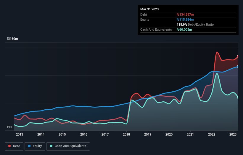 debt-equity-history-analysis