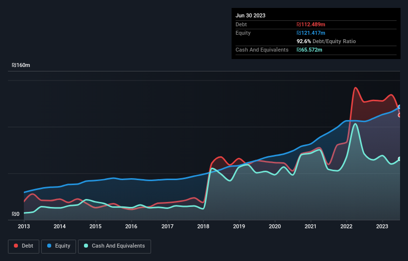 debt-equity-history-analysis