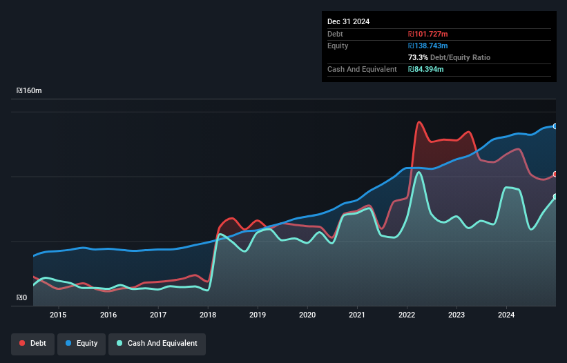 debt-equity-history-analysis
