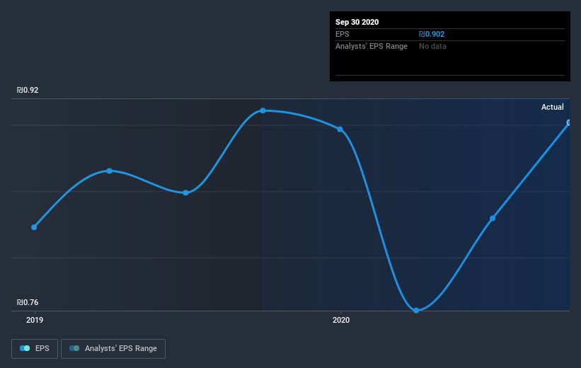 earnings-per-share-growth