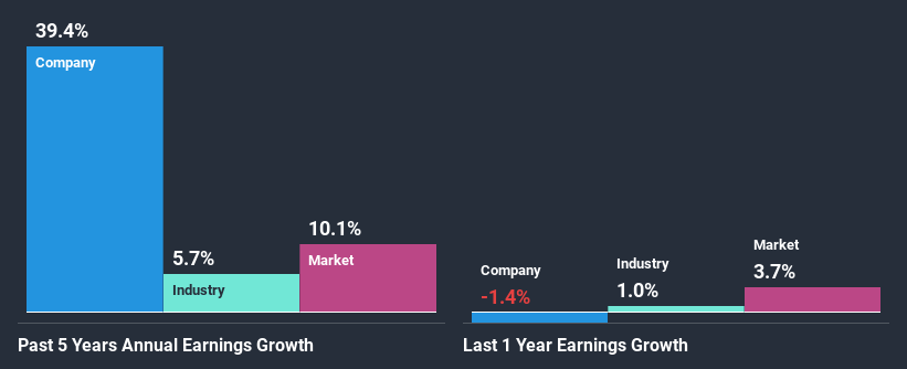 past-earnings-growth