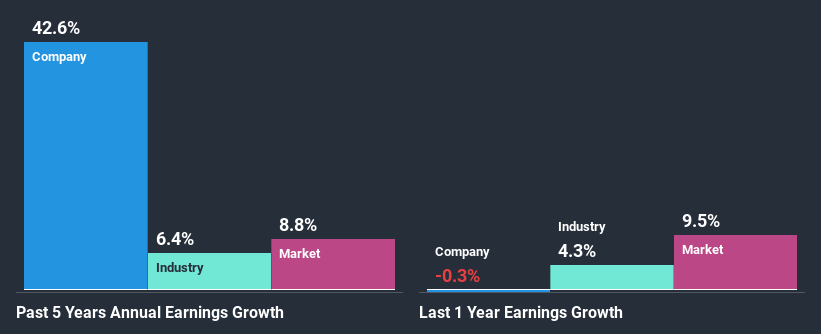 past-earnings-growth