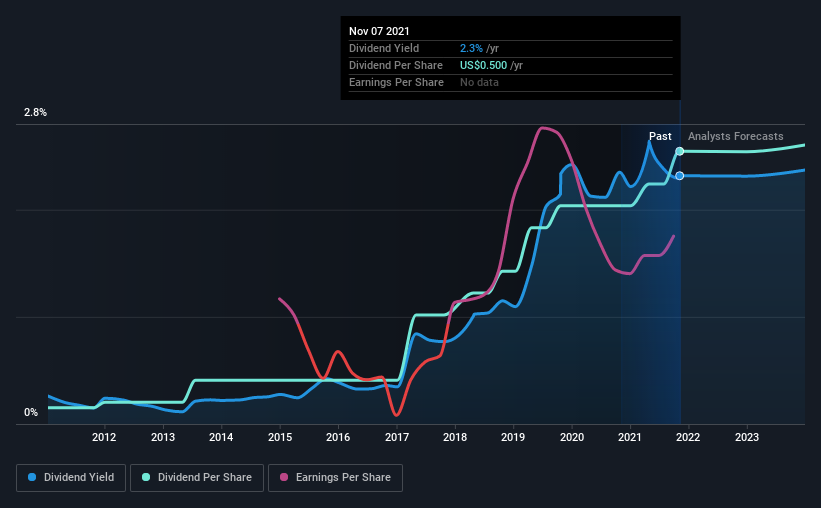 Coterra Energy Inc. (NYSECTRA) Passed Our Checks, And It's About To