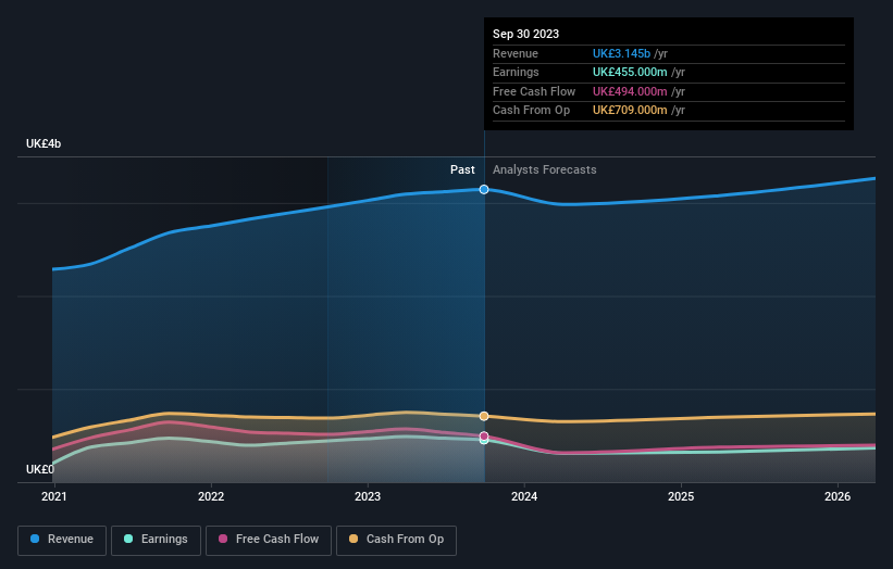 Burberry group cheap limited