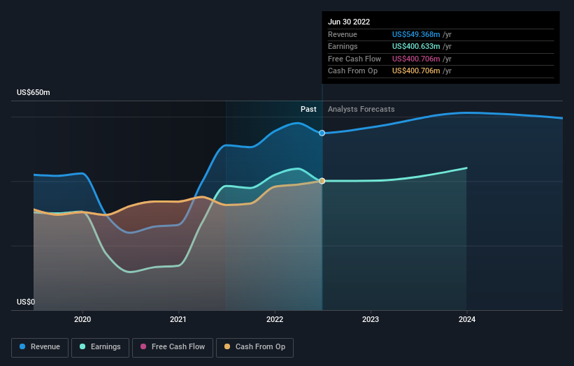 earnings-and-revenue-growth