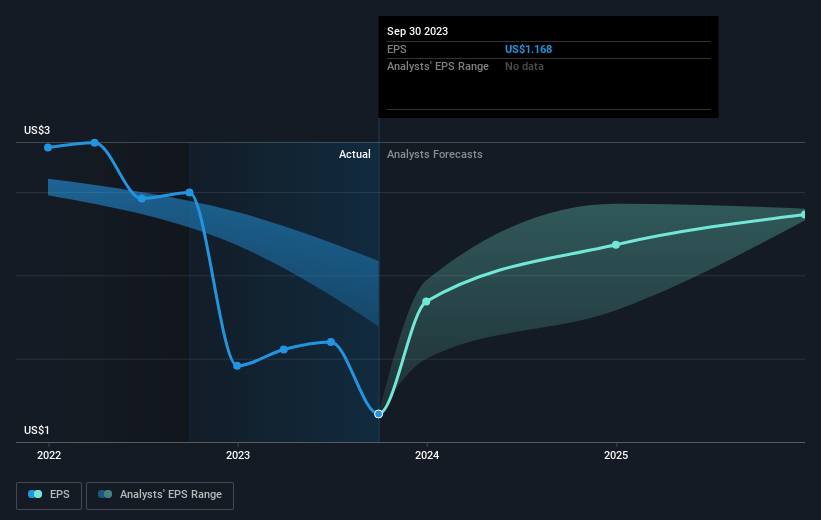 earnings-per-share-growth