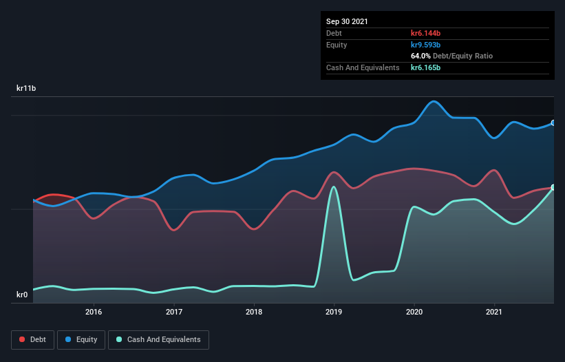 debt-equity-history-analysis