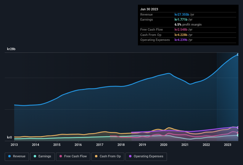 earnings-and-revenue-history