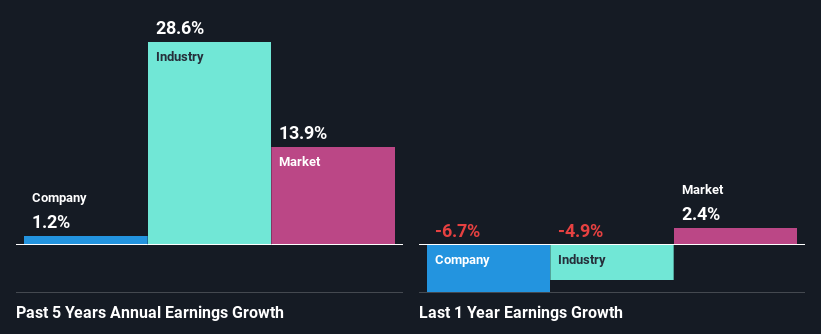 past-earnings-growth