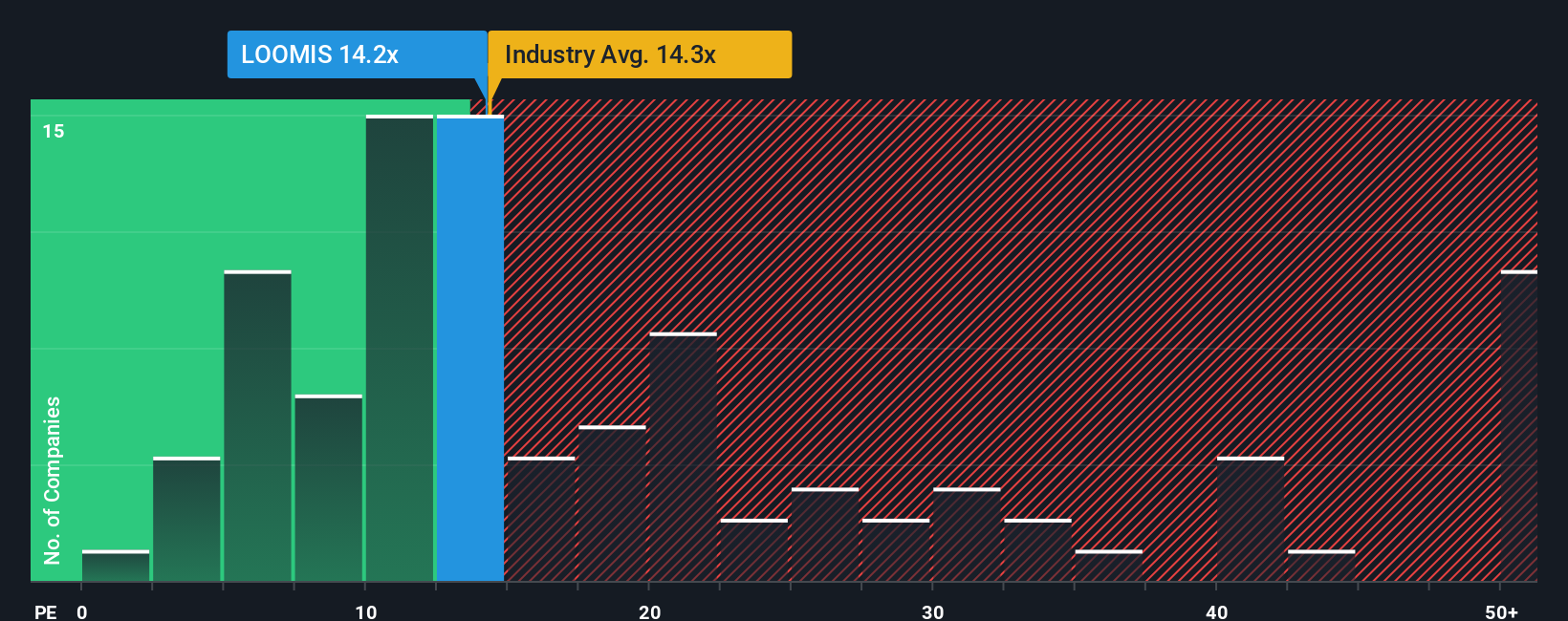 pe-multiple-vs-industry