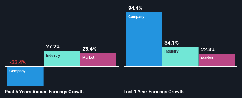 past-earnings-growth