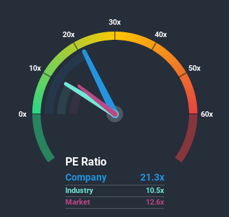 NSEI:RADIOCITY Price Based on Past Earnings July 7th 2020