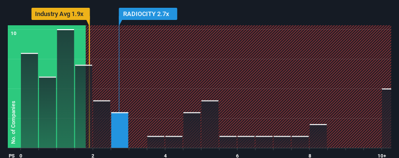 ps-multiple-vs-industry