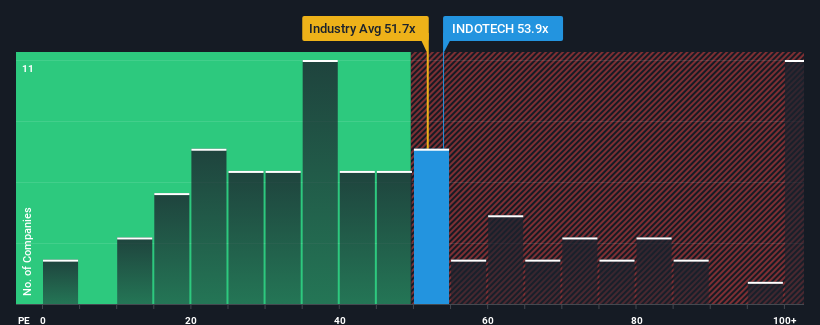 pe-multiple-vs-industry