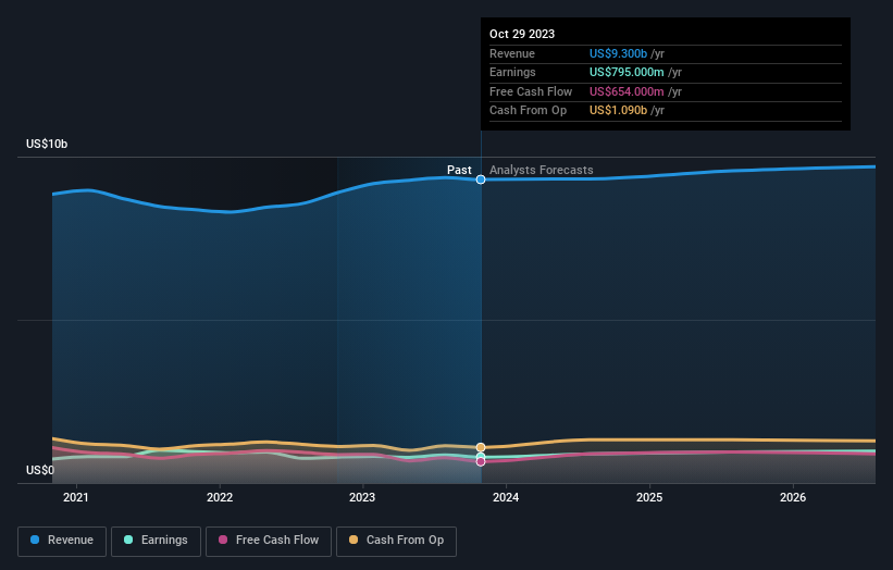 earnings-and-revenue-growth