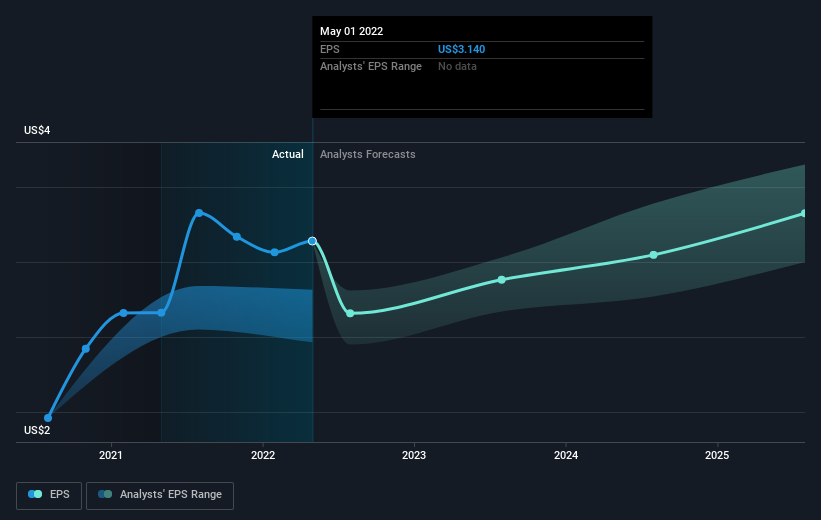 earnings-per-share-growth