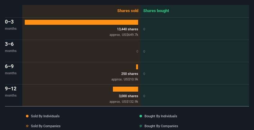 insider-trading-volume