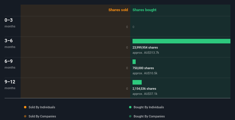 insider-trading-volume