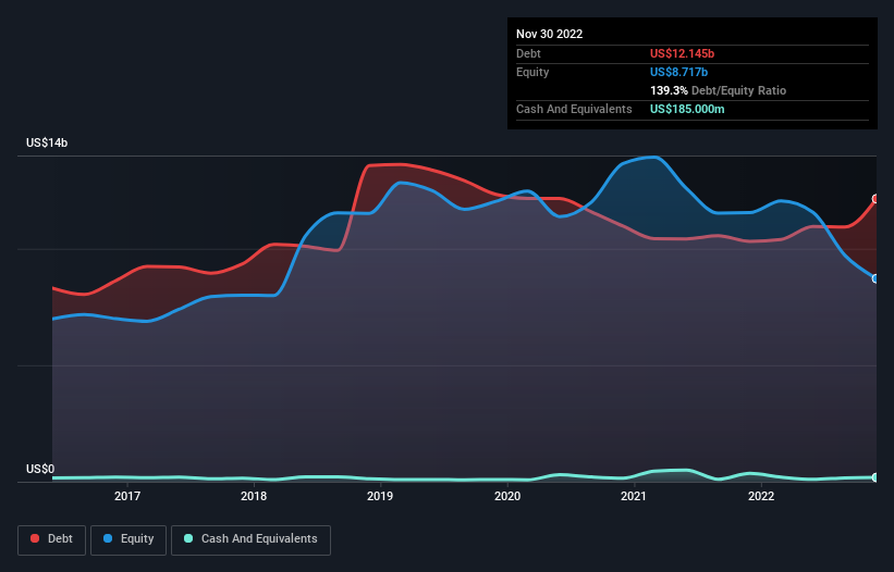 debt-equity-history-analysis