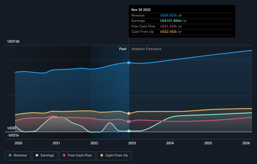 earnings-and-revenue-growth