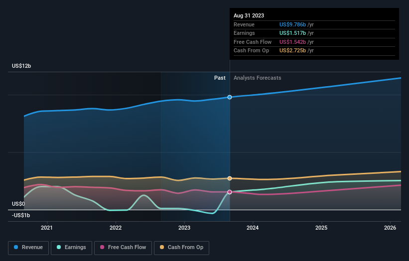 earnings-and-revenue-growth