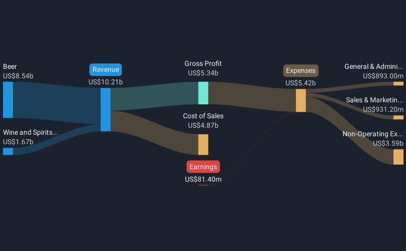 revenue-and-expenses-breakdown