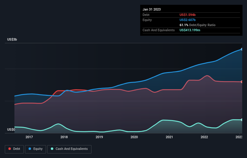 debt-equity-history-analysis