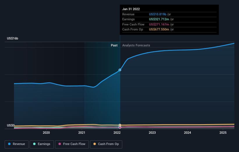 earnings-and-revenue-growth