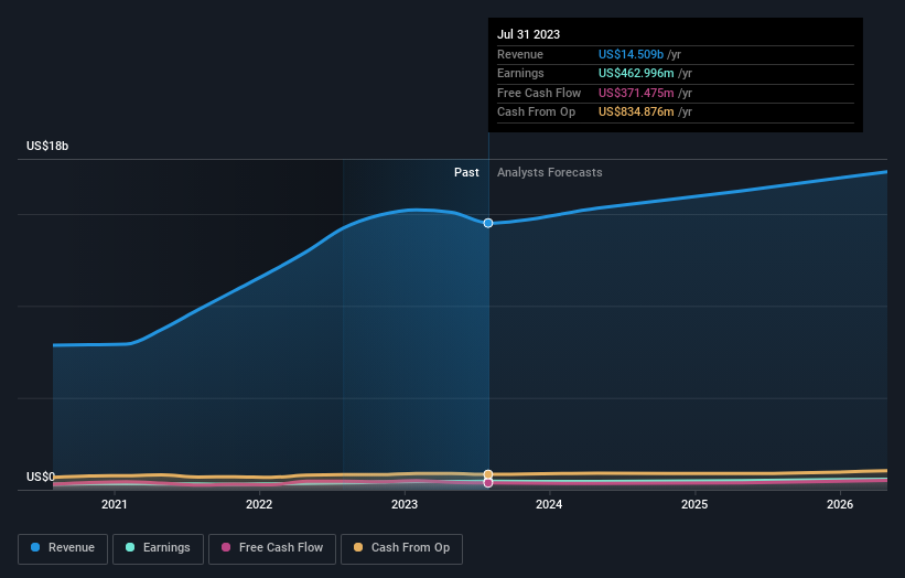 earnings-and-revenue-growth