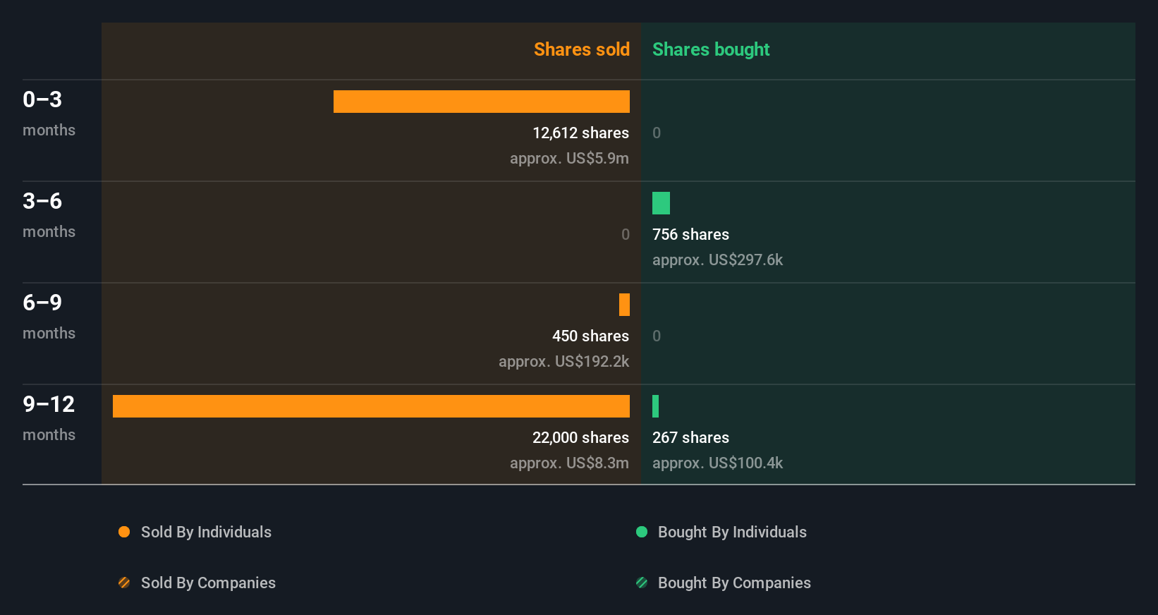 insider-trading-volume